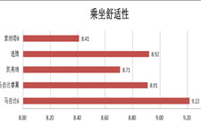 第八項(xiàng):乘坐舒適性