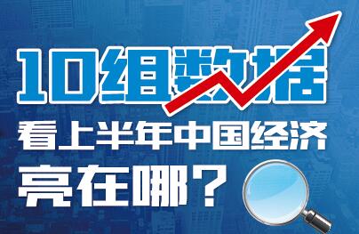 10組數(shù)據(jù)看上半年中國經(jīng)濟(jì)亮在哪？