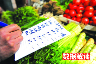 國家統(tǒng)計局解讀2014年3月份CPI、PPI數(shù)據(jù)