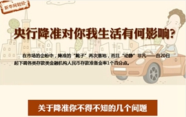 央行降準(zhǔn)對你我生活有何影響？