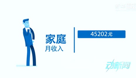 你是中產(chǎn)階級(jí)嗎？