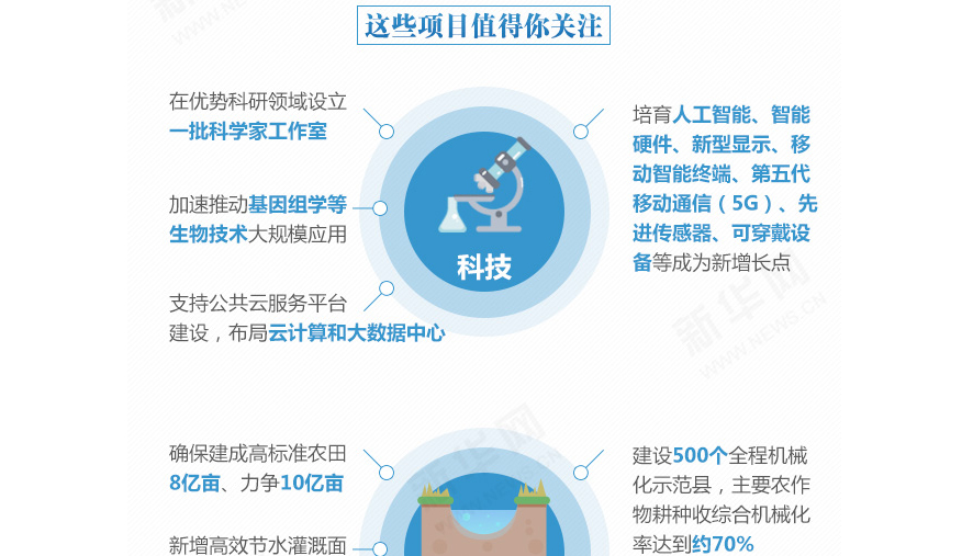 下一個(gè)五年，事關(guān)國(guó)計(jì)民生的百大工程