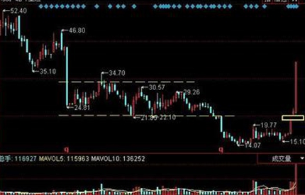 議案被否，中小股東真的勝利了嗎？