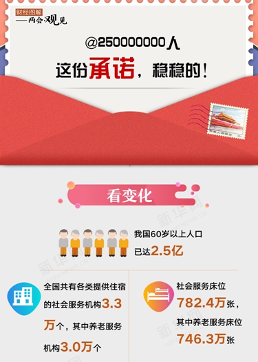 @250000000人 這份承諾，穩(wěn)穩(wěn)的！