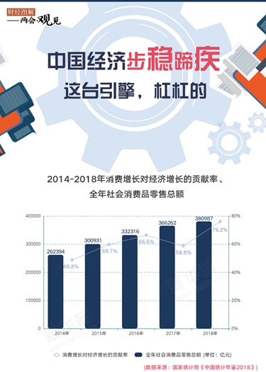 中國(guó)經(jīng)濟(jì)步穩(wěn)蹄疾 這臺(tái)引擎，杠杠的！