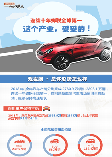 連續(xù)十年蟬聯(lián)全球第一 這個(gè)產(chǎn)業(yè)，妥妥的!