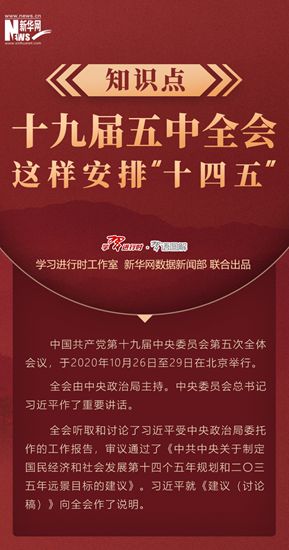 知識(shí)點(diǎn)！十九屆五中全會(huì)這樣安排&ldquo;十四五&rdquo;