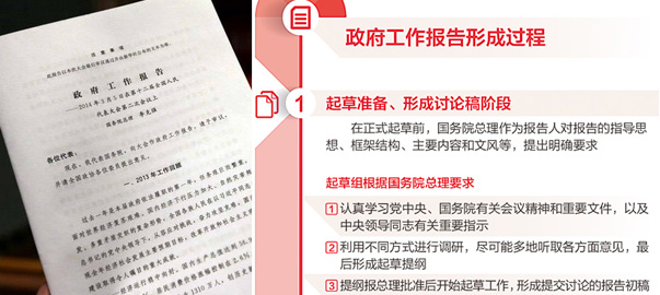 【圖解】政府工作報告是如何產(chǎn)生的？