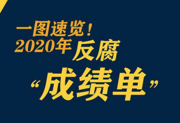 鞏固發(fā)展壓倒性勝利，2020反腐&ldquo;成績單&rdquo;來了
