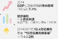 中國經(jīng)濟年度表情2014：喜&middot;樂&middot;憂&middot;盼