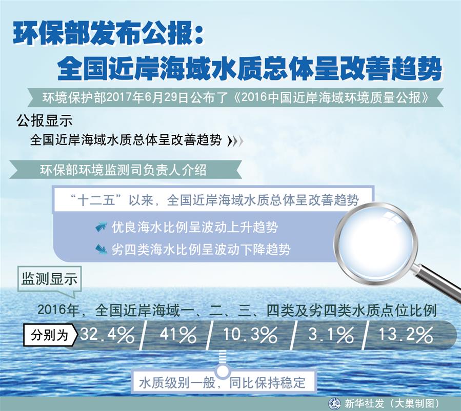 （十九大&middot;讀報(bào)告 話民生）（4）加快生態(tài)文明體制改革，建設(shè)美麗中國