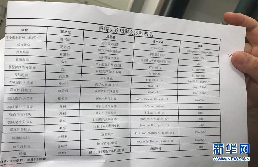（新華全媒頭條&middot;圖文互動(dòng)）（5）抗癌藥，不只是降價(jià)這一件事&mdash;&mdash;一粒藥的困境如何破解？