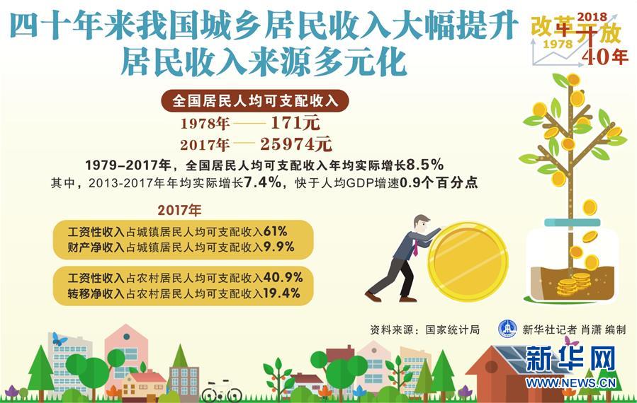 （新華全媒頭條&middot;圖文互動）（2）新華社社評：新時代，改革開放再出發(fā)！&mdash;&mdash;熱烈慶祝改革開放40周年