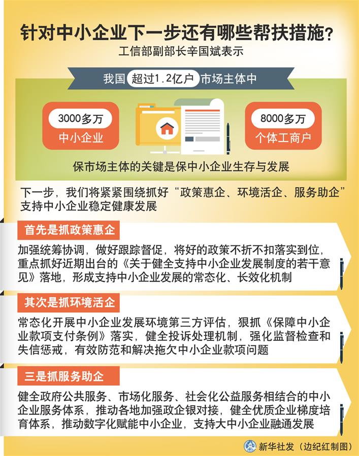 （圖表）［權(quán)威訪談］針對中小企業(yè)下一步還有哪些幫扶措施？