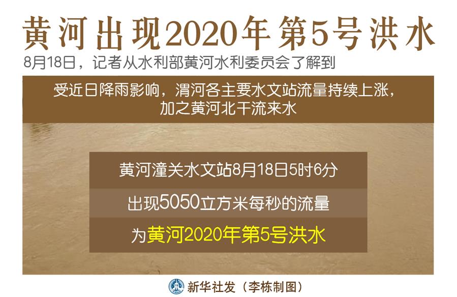 （圖表）［防汛抗洪］黃河出現(xiàn)2020年第5號(hào)洪水