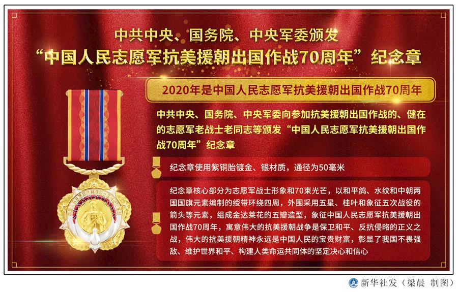  （圖表）［時(shí)政］中共中央、國(guó)務(wù)院、中央軍委頒發(fā)&ldquo;中國(guó)人民志愿軍抗美援朝出國(guó)作戰(zhàn)70周年&rdquo;紀(jì)念章 