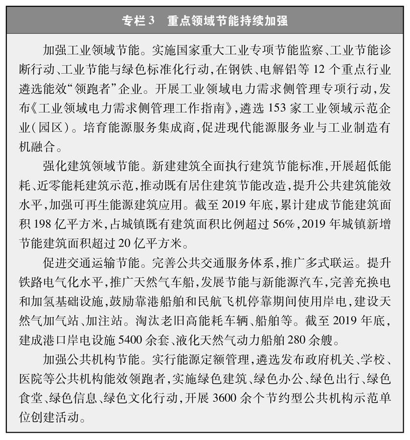 （圖表）［受權(quán)發(fā)布］《新時(shí)代的中國(guó)能源發(fā)展》白皮書(shū)（專(zhuān)欄3）