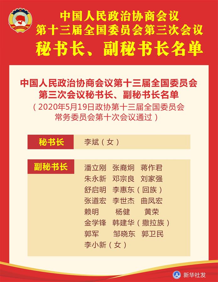 （圖表）［兩會］中國人民政治協(xié)商會議第十三屆全國委員會第三次會議秘書長、副秘書長名單