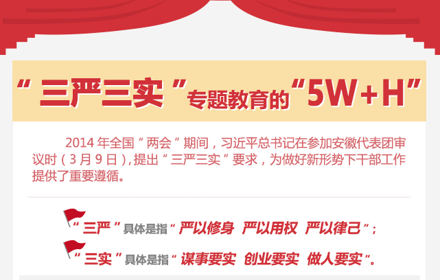 &ldquo;三嚴(yán)三實&rdquo;專題教育的&ldquo;5W+H&rdquo;