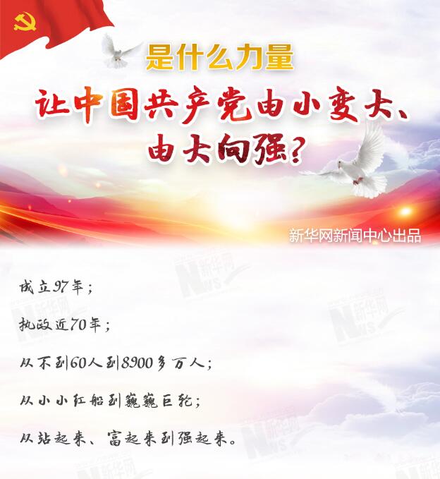是什么力量讓中國(guó)共產(chǎn)黨由小變大、由大向強(qiáng)？