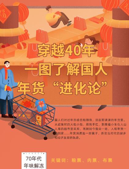 穿越40年，一圖了解國(guó)人年貨&ldquo;進(jìn)化論&rdquo;