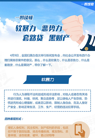一圖讀懂：惡勢(shì)力、軟暴力、黑財(cái)產(chǎn)、套路貸