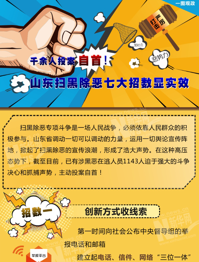 千余人投案自首！山東掃黑除惡七大招數(shù)顯實(shí)效