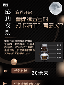 旅程開(kāi)啟，來(lái)看嫦娥五號(hào)&ldquo;打卡清單&rdquo;