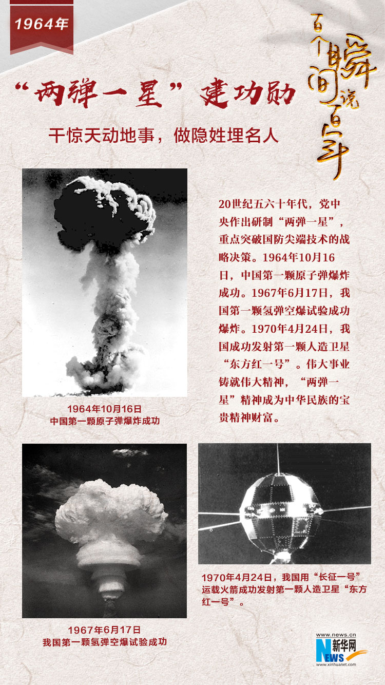 1964，&ldquo;兩彈一星&rdquo;建功勛