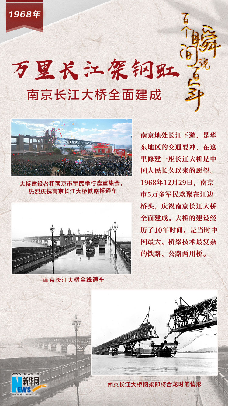 1968，萬里長江架鋼虹