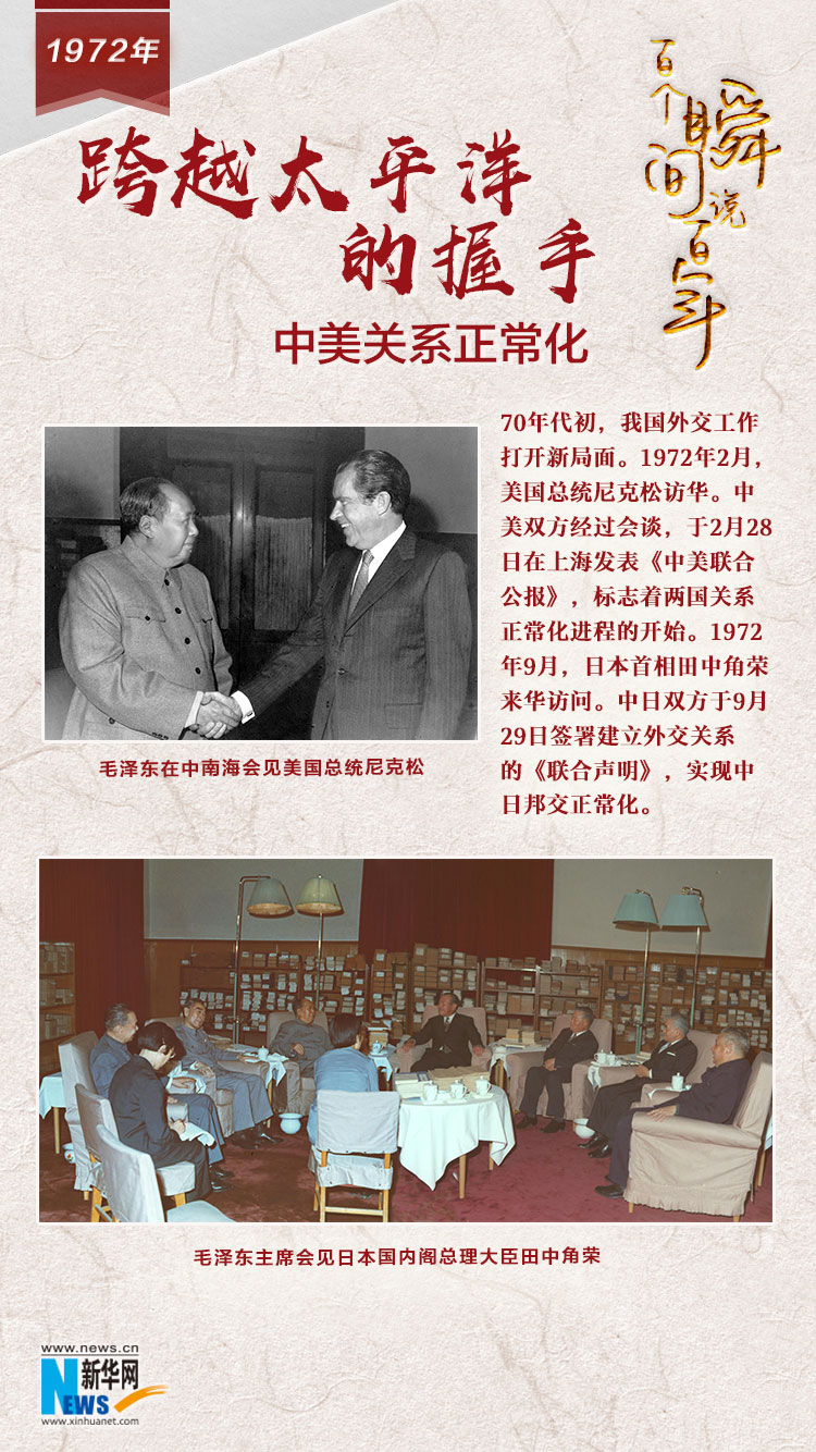 1972，跨越太平洋的握手