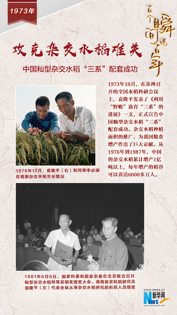 1973，攻克雜交水稻難關