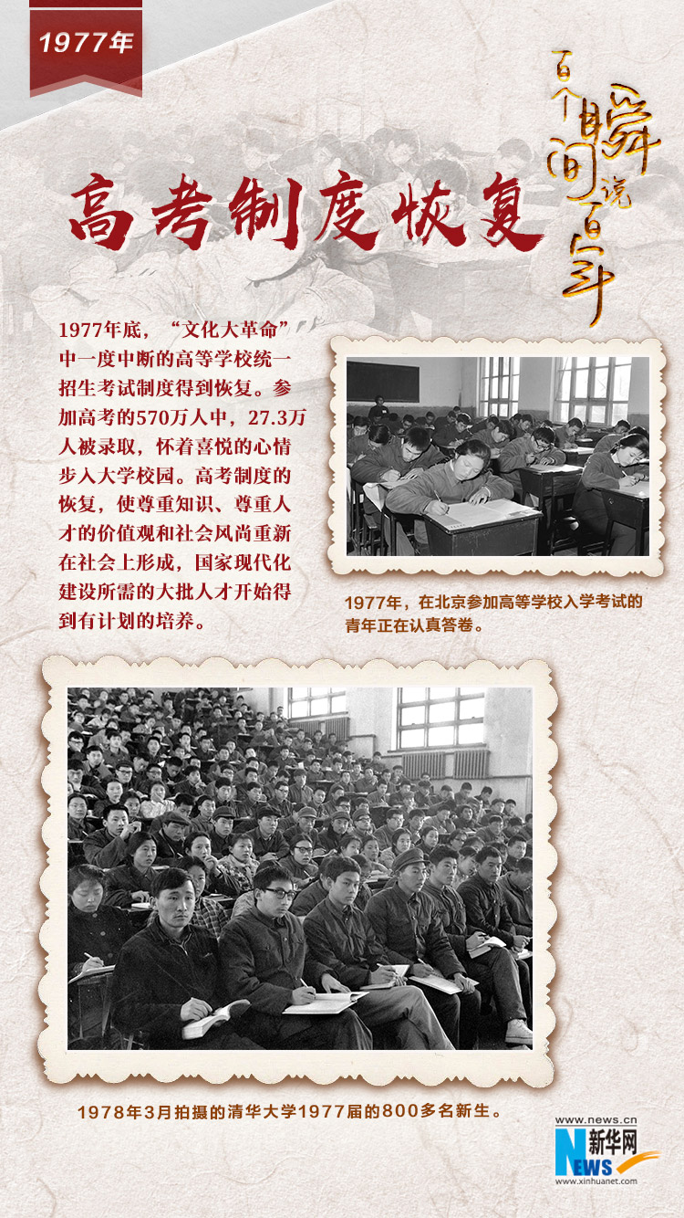 1977，高考制度恢復