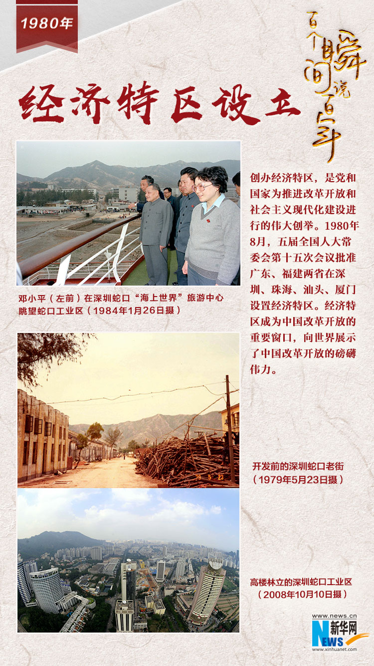 1980，經濟特區(qū)設立