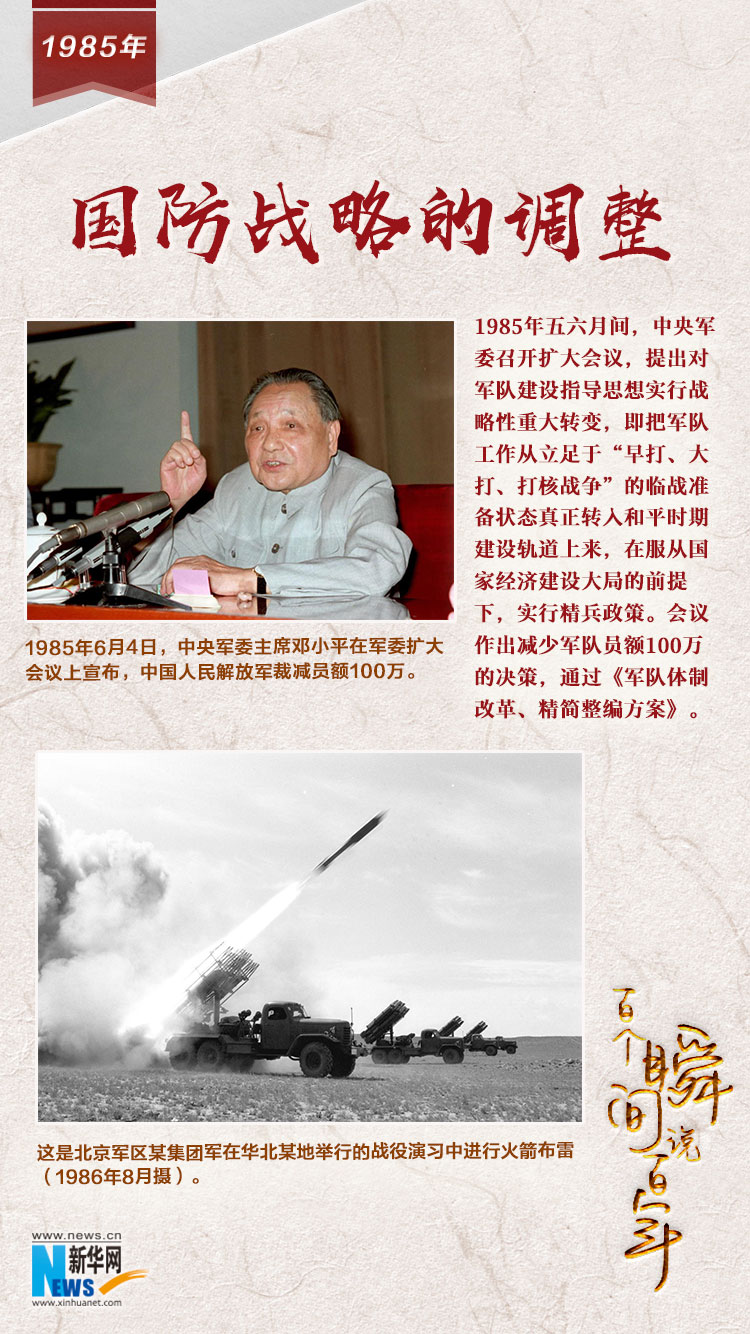 1985，國防戰(zhàn)略的調整