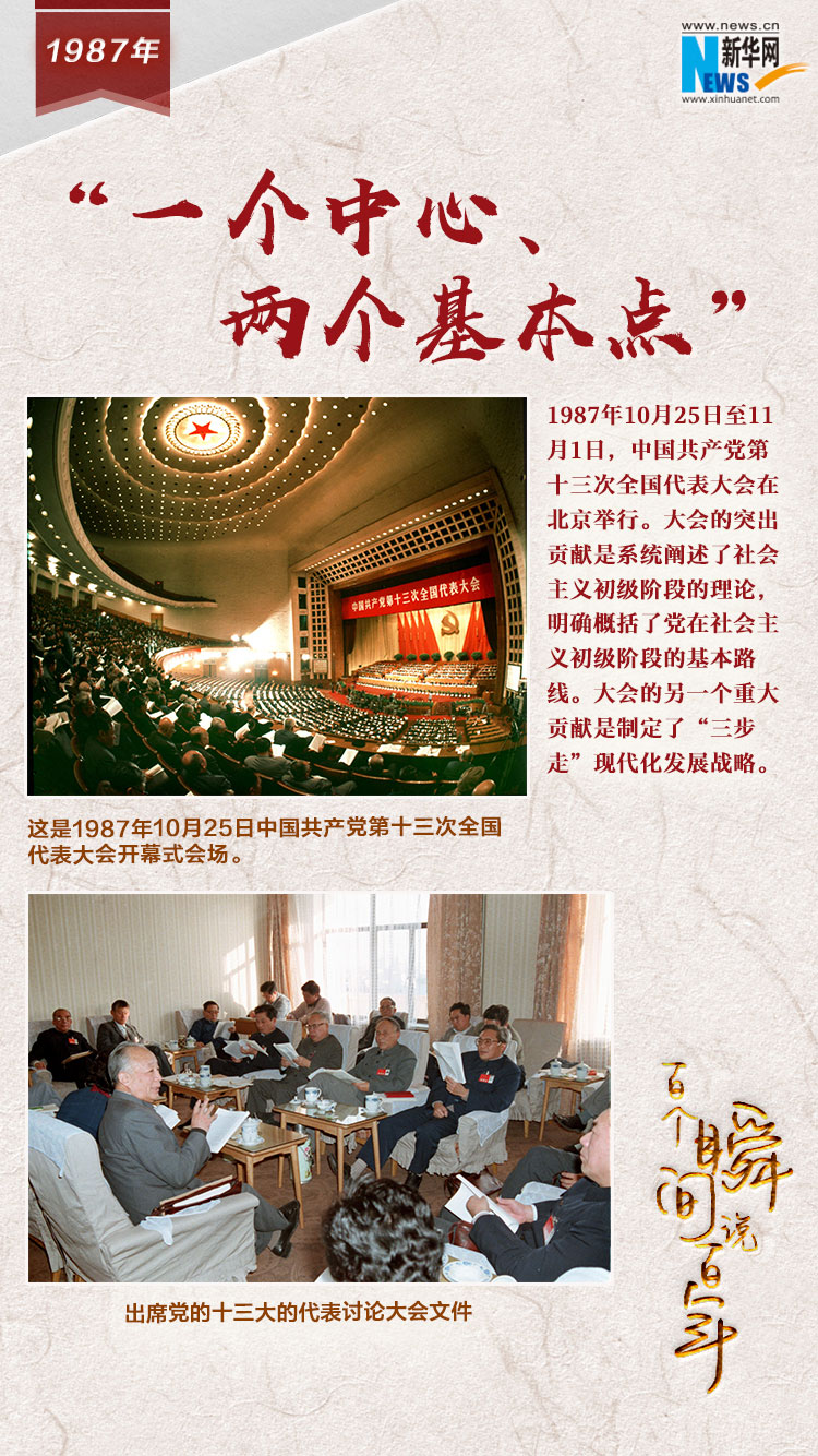 1987，&ldquo;一個中心、兩個基本點&rdquo;