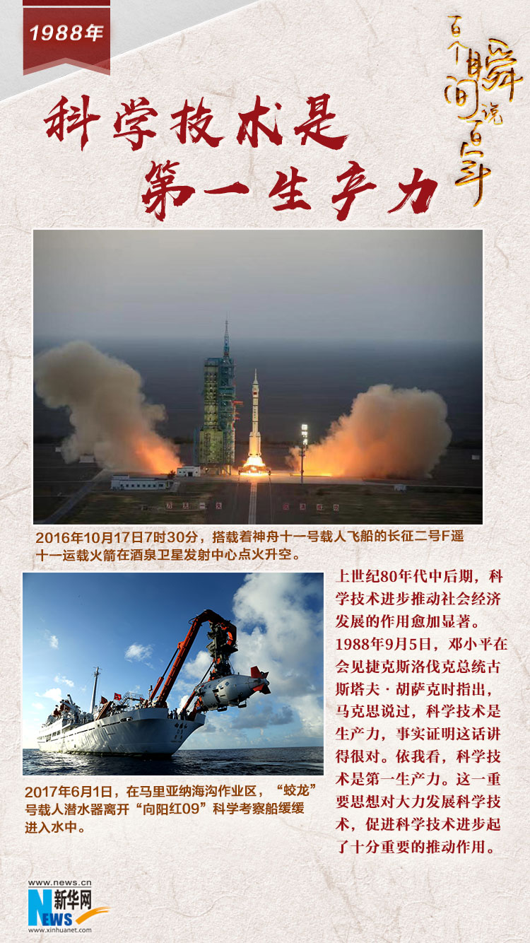 1988，科學技術是第一生產力