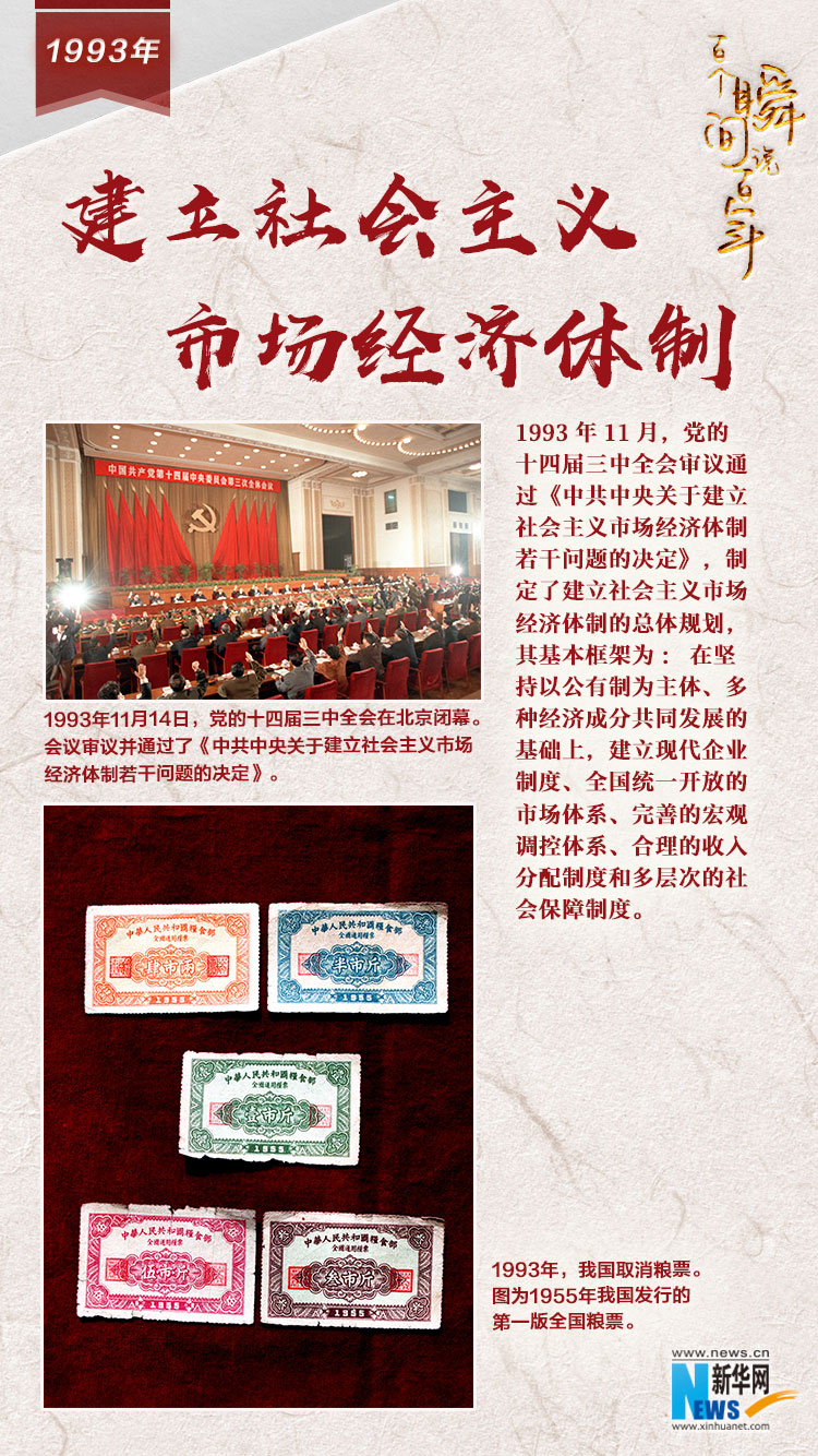 1993，建立社會主義市場經濟體制