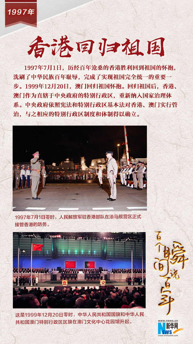 1997，香港回歸祖國
