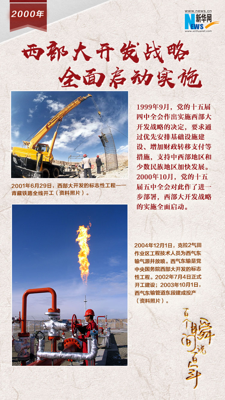 2000，西部大開發(fā)戰(zhàn)略全面啟動實施