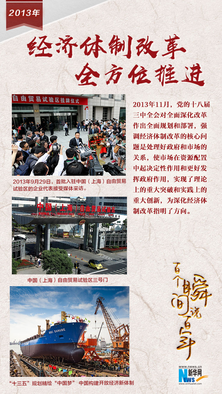 2013，經濟體制改革全方位推進