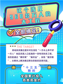 這個涉及960多萬人的大工程全部搞定！
