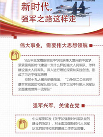 新時代，強(qiáng)軍之路這樣走