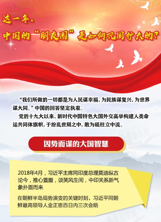 這一年，中國(guó)的&ldquo;朋友圈&rdquo;是如何鞏固擴(kuò)大的？