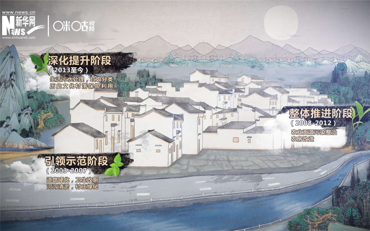 &ldquo;千村示范、萬村整治&rdquo;工程分為三個階段實(shí)施