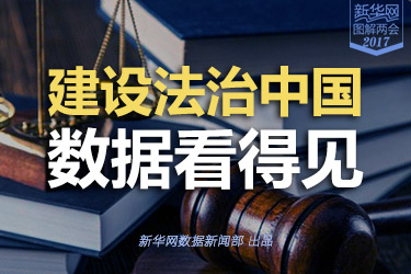 建設(shè)法治中國(guó)，數(shù)據(jù)看得見(jiàn)
