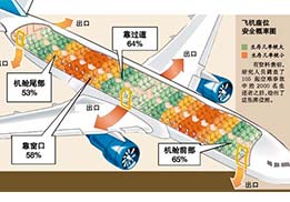 遇到意外，保持冷靜最重要