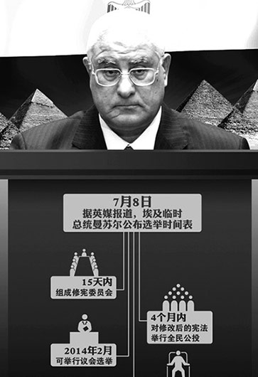 埃及突然&ldquo;變天&rdquo;因&ldquo;民主試驗&rdquo;失??？